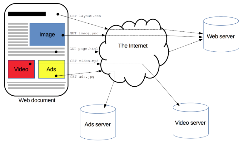 frontend-dev-001