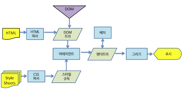 frontend-dev-003