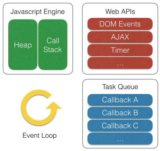 frontend-dev-006